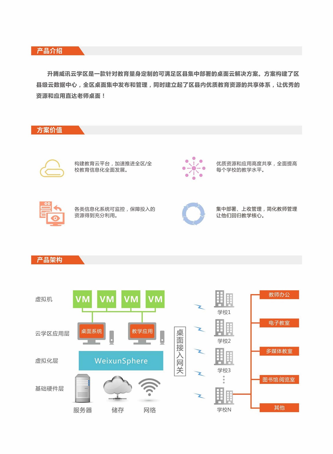 【云学区】升腾威讯云学区彩页20180207_页面_2.jpg